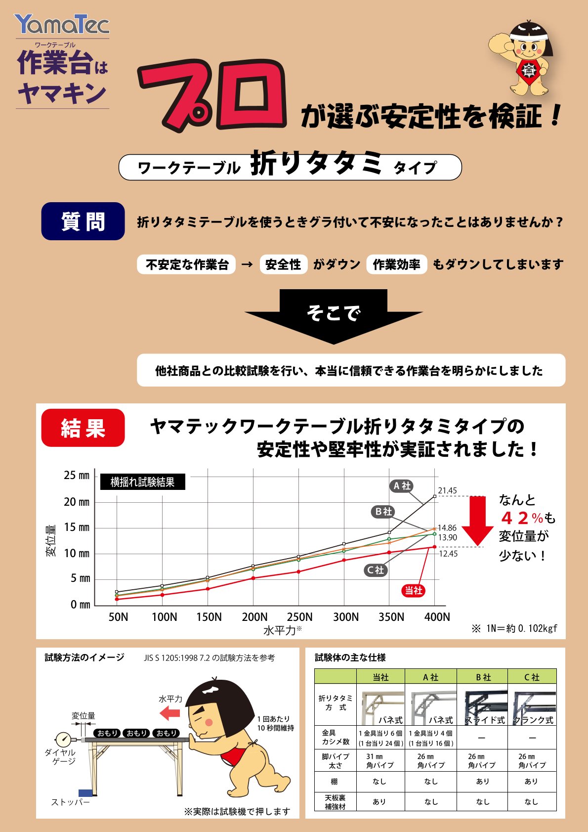ワークテーブル折りタタミタイプ　安定性を検証！カタログ