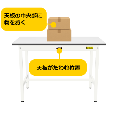 作業台でのシミュレーション積載