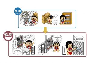 壁面ハンガーパネルシステム
