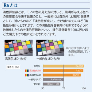 Raとは