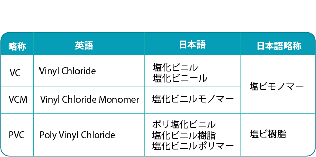塩ビの略称