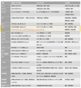 ステンレス表面仕上げ一覧