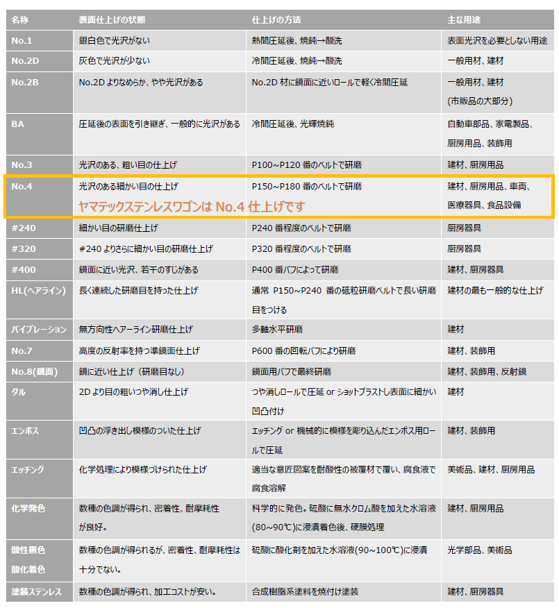ステンレス表面仕上げ一覧