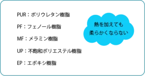 熱硬化性樹脂分類
