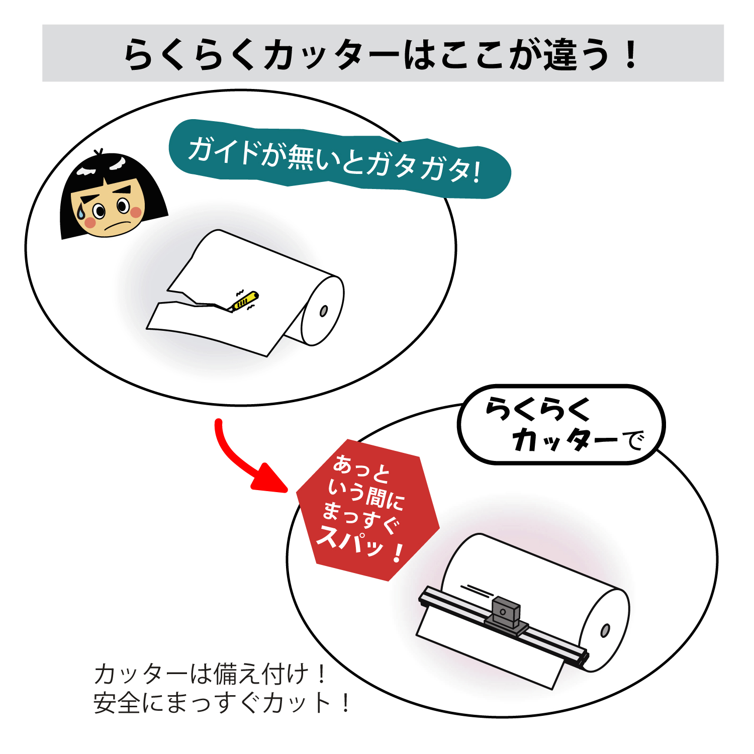 らくらくカッターはここが違う!ポイント