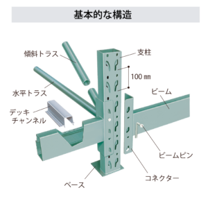 パレットラック構造