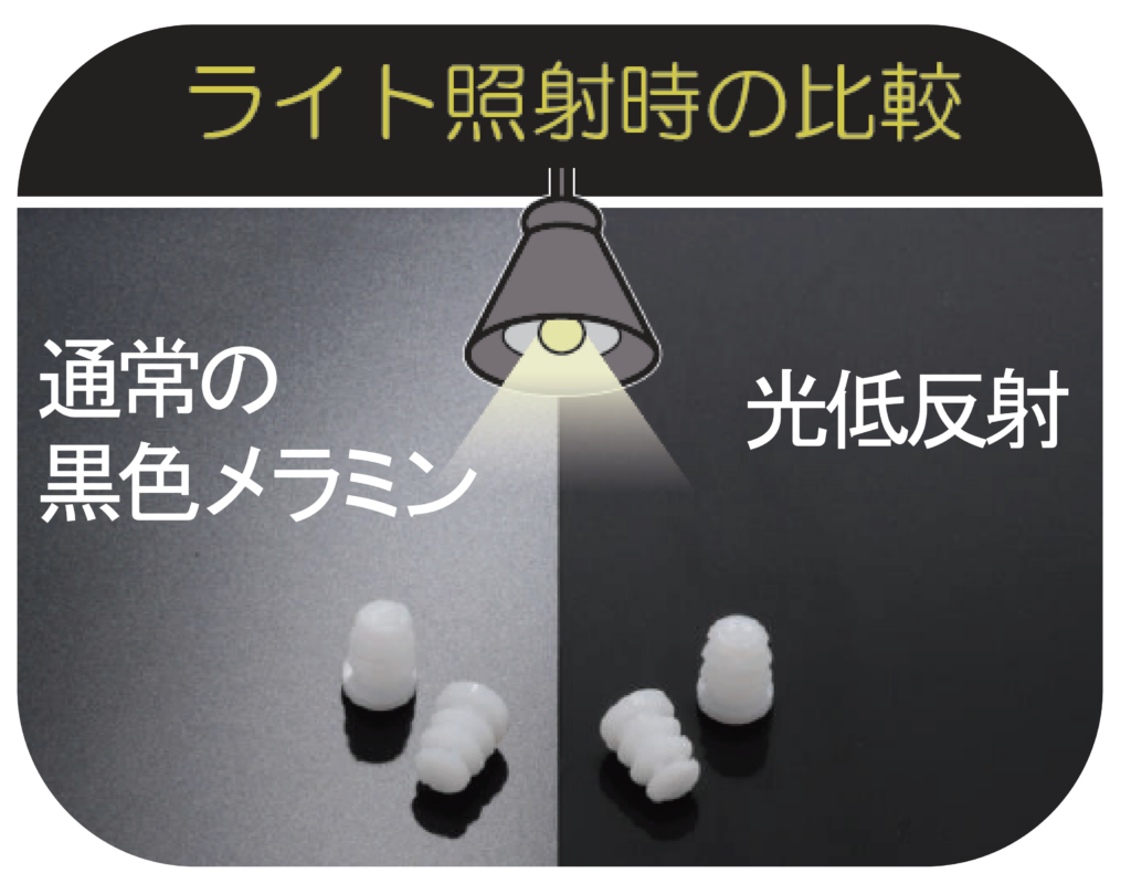 光の反射比較