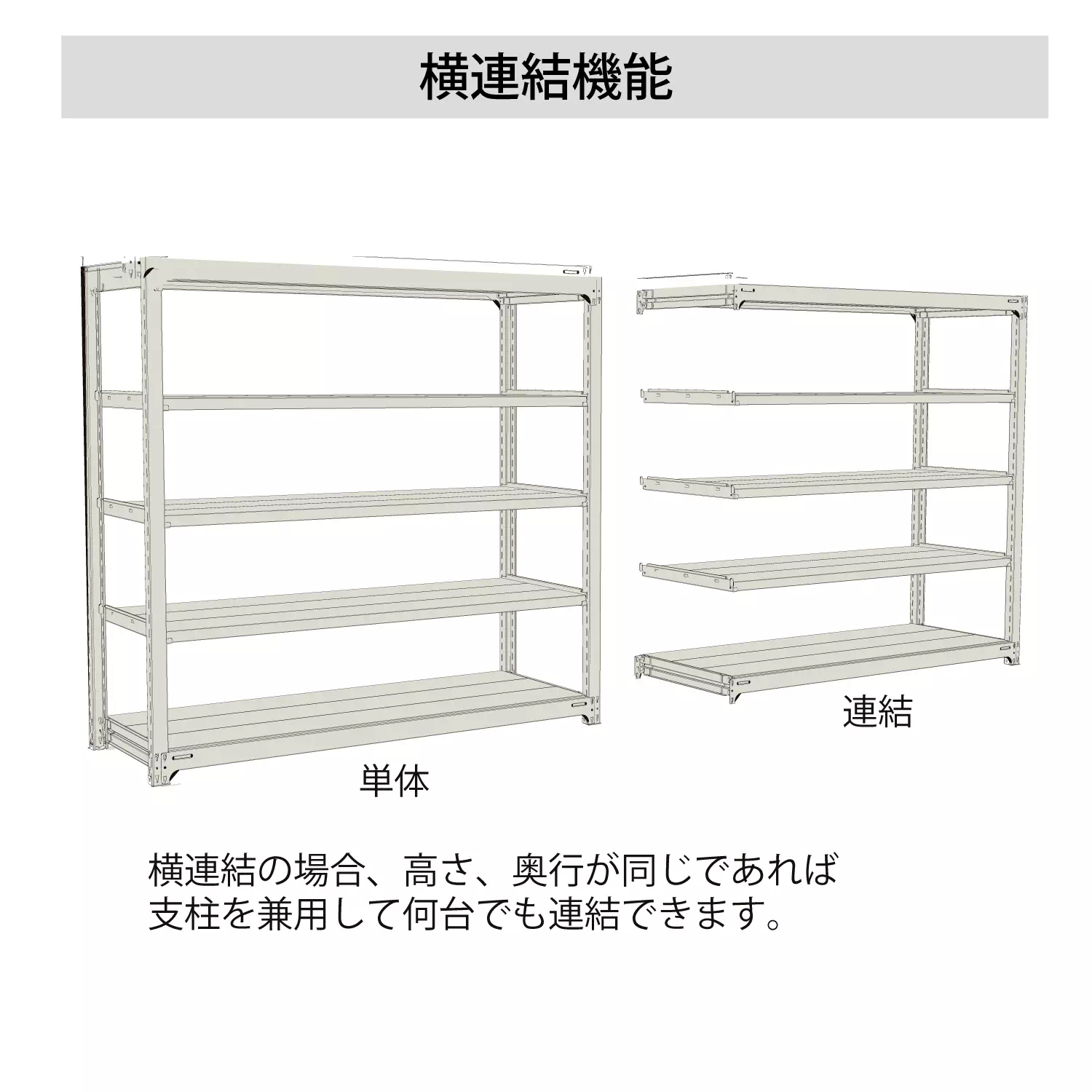 ２◆6段ボルトレス軽量ラック W1815×D465×H2100mm /書棚 スチールラック 山金工業 ボルトレス軽量ラック150kg⁄段 1.5S6660ー5W 1台(1個)（直送